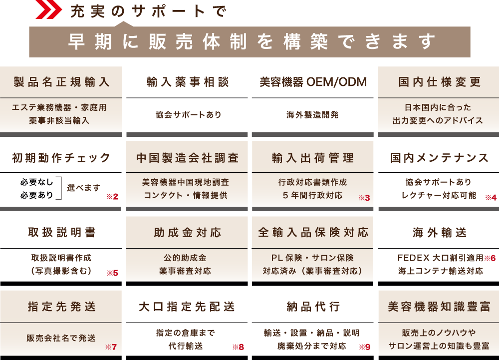美容機器輸入販売サポート