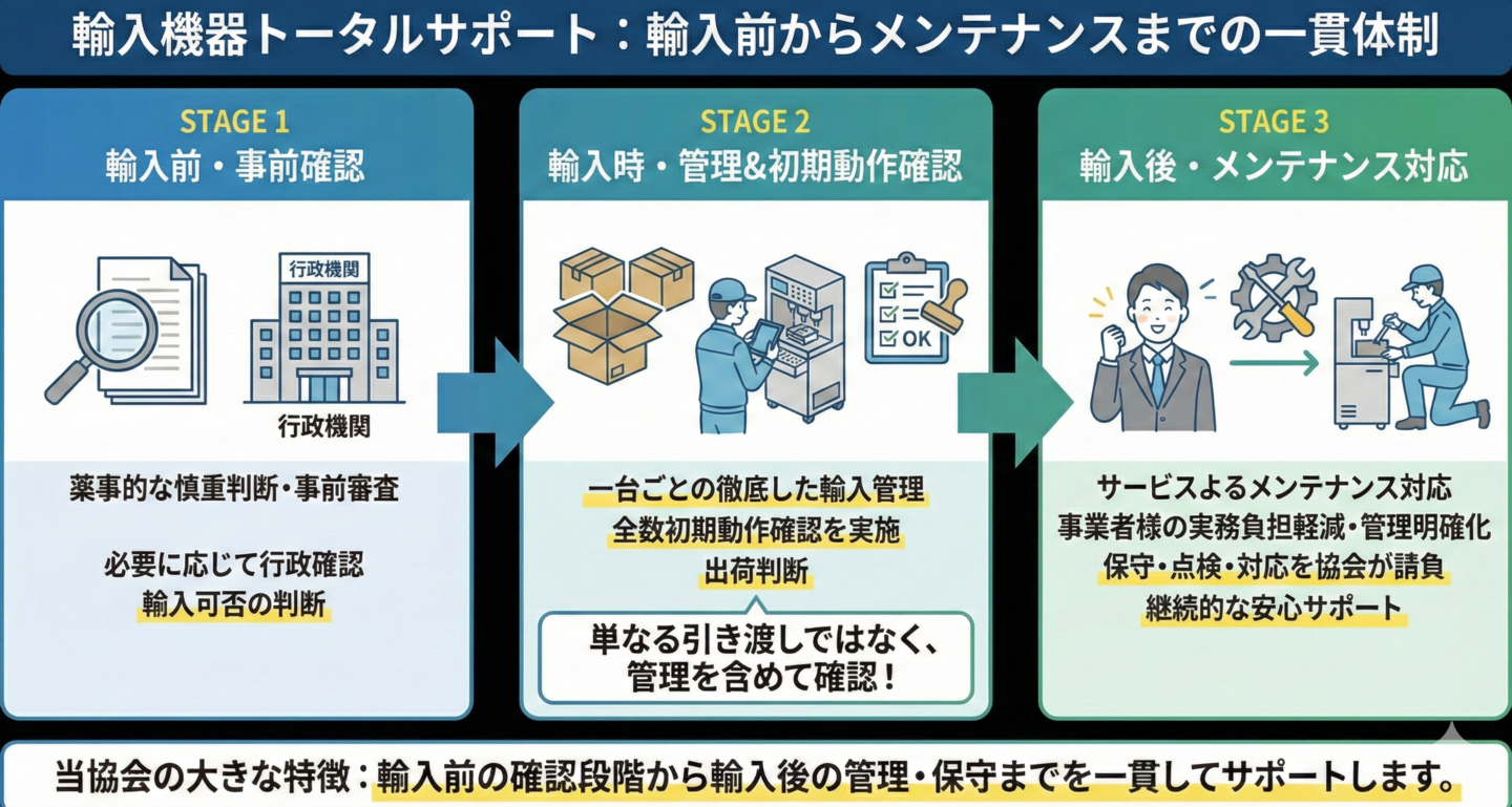 輸入後の管理・初期動作確認・メンテナンス対応
