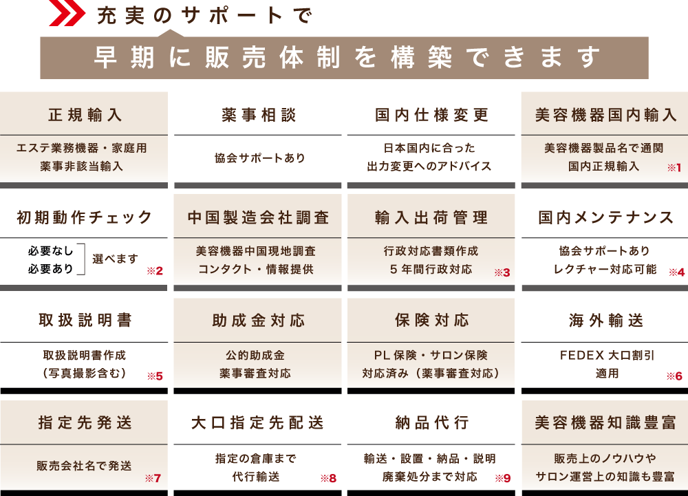 美容機器輸入販売サポート